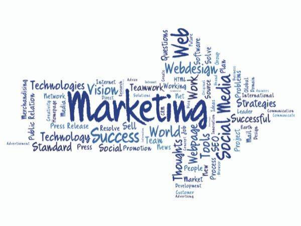 Marketing - czym jest i jakie są jego główne cele?